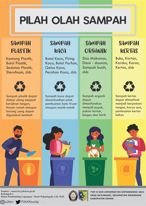 Manfaat Sosial dari Sampah